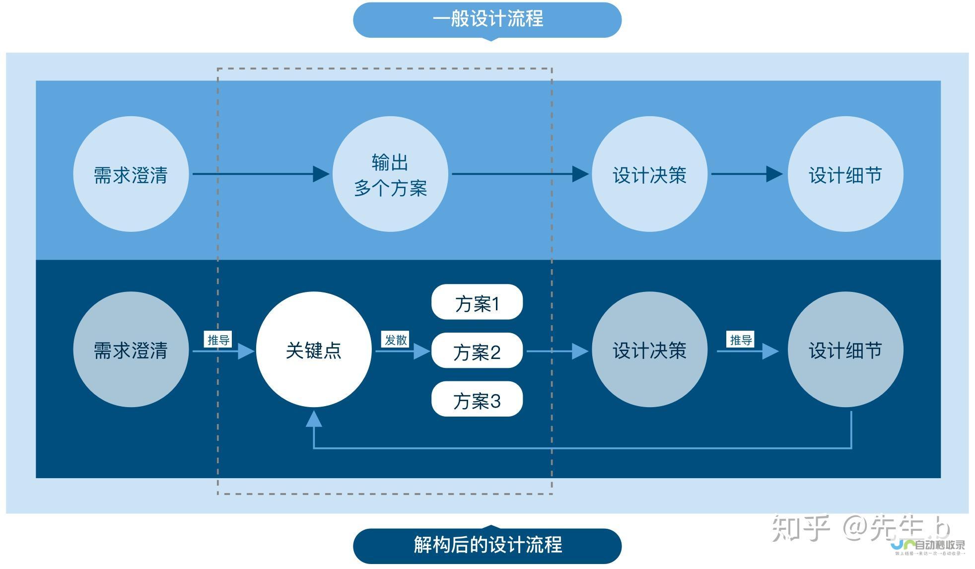 系统开发策略：提升效率，降低成本的关键要素