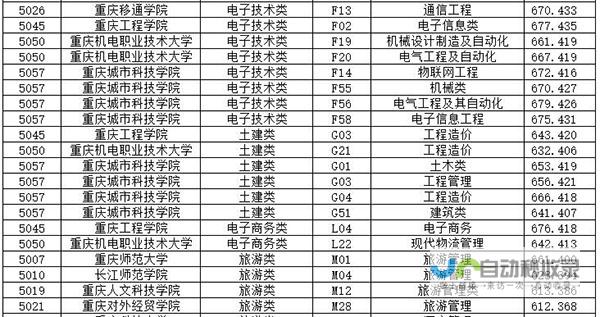重庆专业的网站制作公司：从设计到上线，全方位满足您的需求
