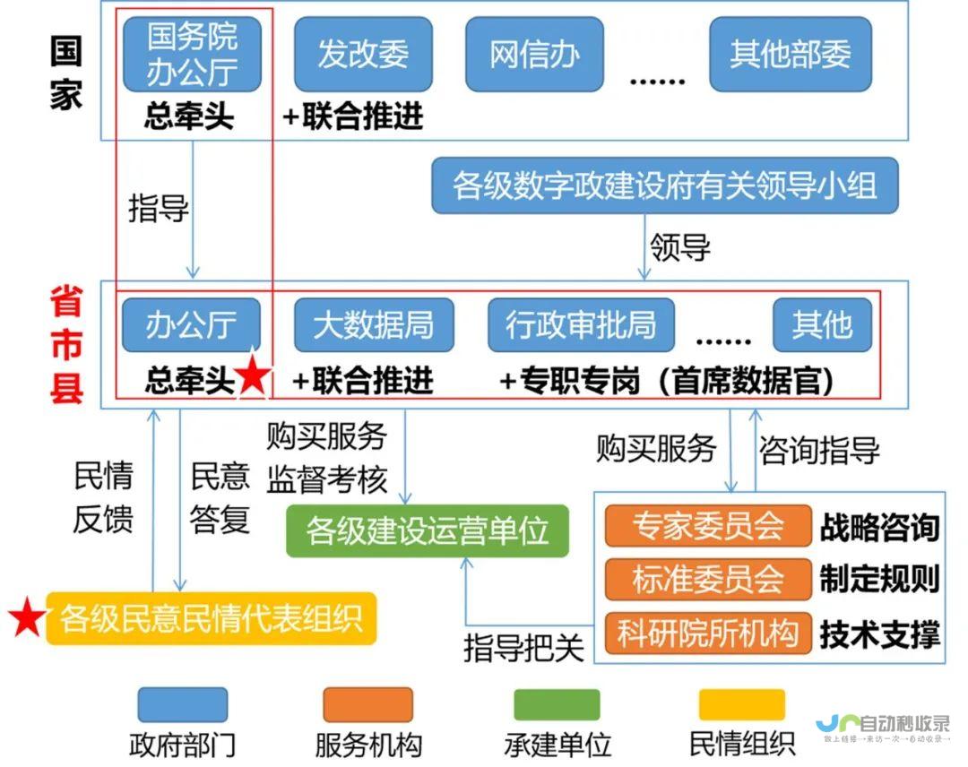 构建数字政府平台，推动政府治理现代化：政府网站建设的战略意义与实践